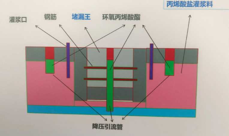 东营垦利区防水堵漏工程设计