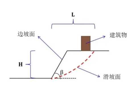 东营垦利区边坡工程设计
